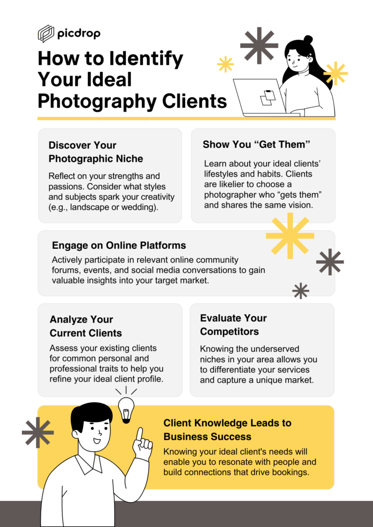 Infographic titled How to Identify Your Ideal Photography Clients with five tips including discovering your niche, showing clients you get them, engaging online, analyzing current clients, and evaluating competitors.